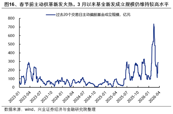 兴证策略:市场波动加大,各类资金动向如何? 第16张 兴证策略:市场波动加大,各类资金动向如何? 第16张