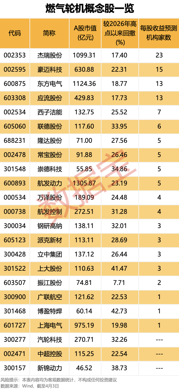 全球燃机市场呈持续增长态势 概念股走势强劲  第1张