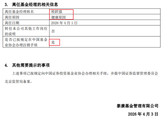 基民血亏超30%,自己投资却赚5000万!泰康基金桂跃强,悄悄在愚人节离职 第1张 基民血亏超30%,自己投资却赚5000万!泰康基金桂跃强,悄悄在愚人节离职 第1张