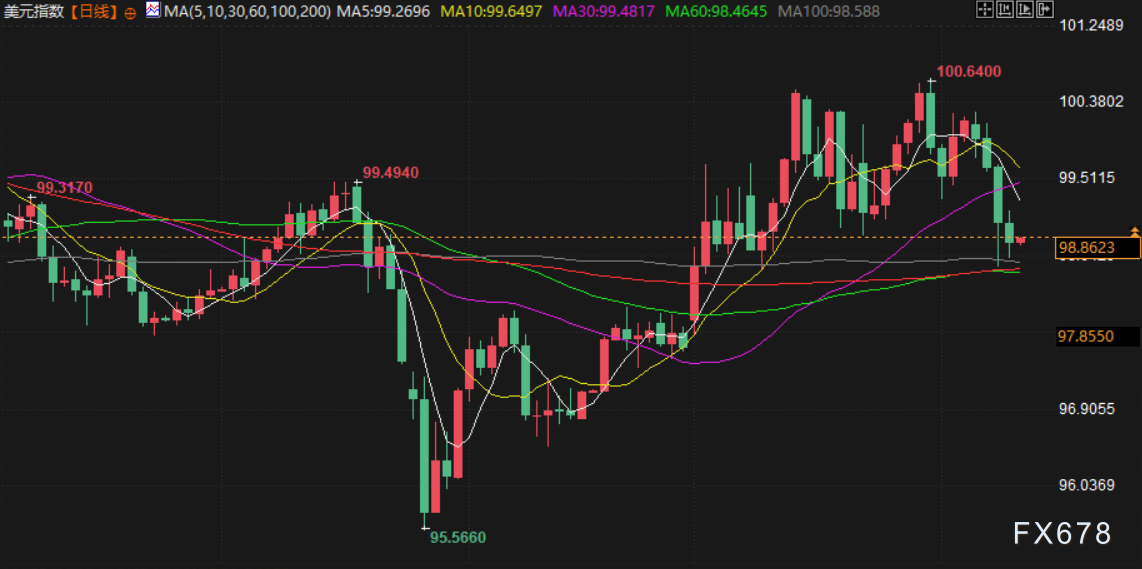 4月10日财经早餐:金价4760关口静待CPI考验 原油或再测试100大关 第5张 4月10日财经早餐:金价4760关口静待CPI考验 原油或再测试100大关 第5张