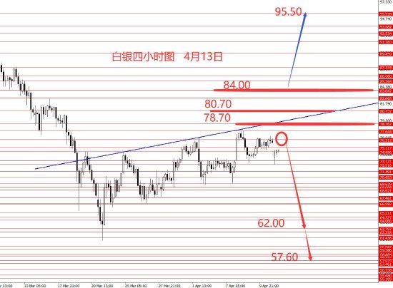 张果彤:黄金中线二次探底概率较大  第4张