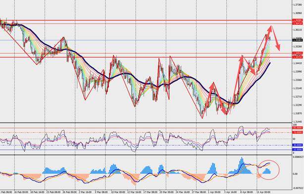 TMGM每日市场（4月15日）  第5张